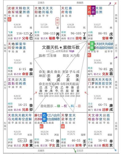 紫微斗数命盘情感案例分析-三生缘