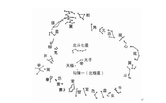 天地人合一与紫薇垣北斗昆仑山黄帝