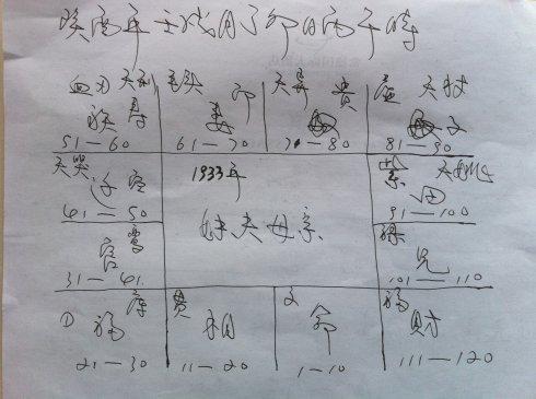 紫微斗数交挽运限红鸾紫微斗数