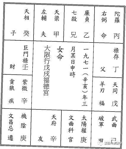 再以大迁壬辰化武曲忌入本田,紫微斗数命理研究又为四马地加重