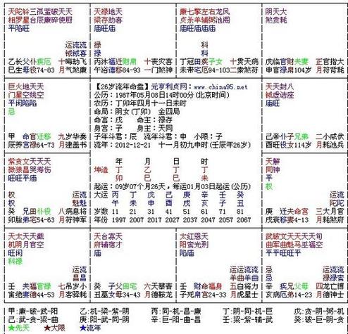 紫微斗数,尤其是求看这个命盘的夫妻宫