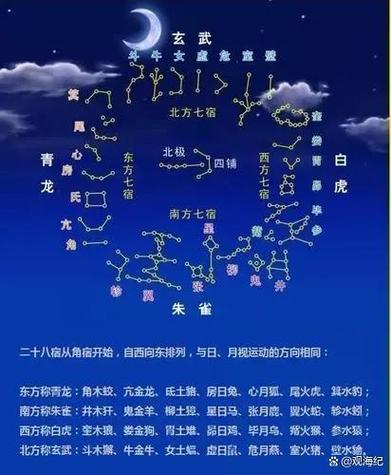 三垣四象,二十八星宿星君一种是虚拟的星辰,由太岁星君殷郊元帅统领.