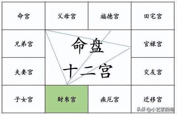 紫微天相在财帛宫代表什么(紫微斗数十四主星详解) - 卜安居