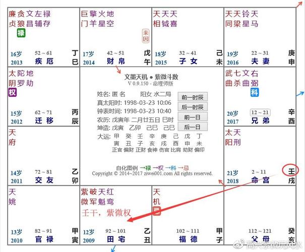 示例:命宫飞紫微权入田宅