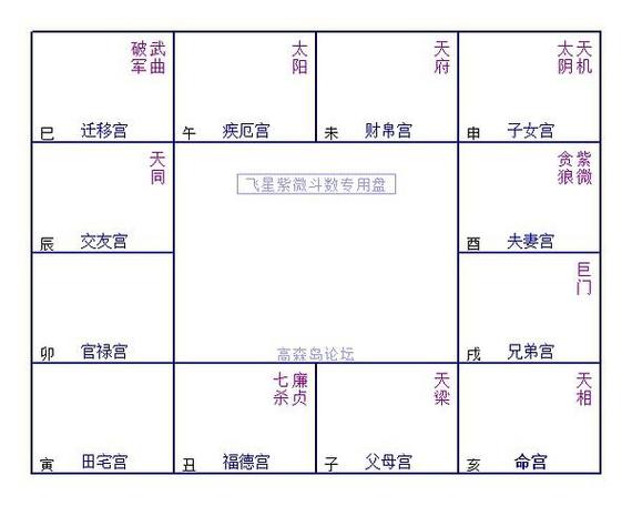 卯宫无主星有宫有紫微贪狼 命宫主星