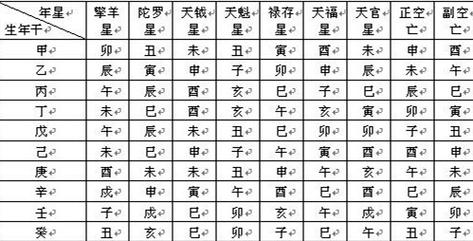 斗数出生年月日时的推算规则_紫薇-查字典星座网