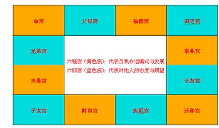 首页 命理寻踪 专业学术紫微斗数是我国传统算命学之一,相对于四柱