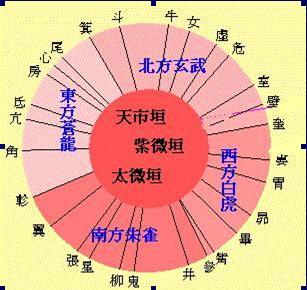 天地人合一与紫薇垣北斗昆仑山黄帝