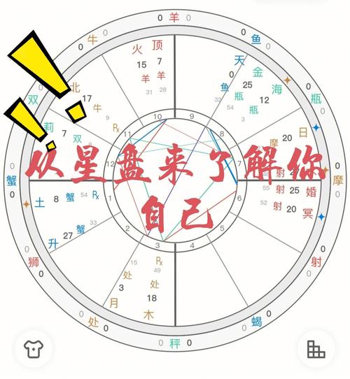 星盘能反应出一个人的性格