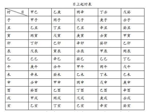 八字年柱月柱日柱时柱怎么看_月柱日柱时柱都有将星_八字年柱月柱日柱