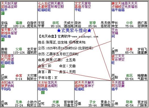 紫微斗数命盘,命宫是天机,巨门在卯地,