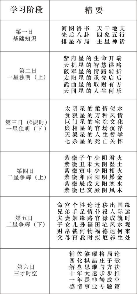 命宫与夫妻宫重叠 紫薇斗数宫位重叠怎么看