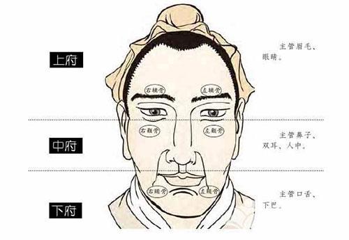 相术容易孤独终老的面相特征分析