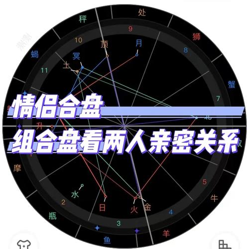 组合盘看情侣的亲密关系星盘解读合盘爱情