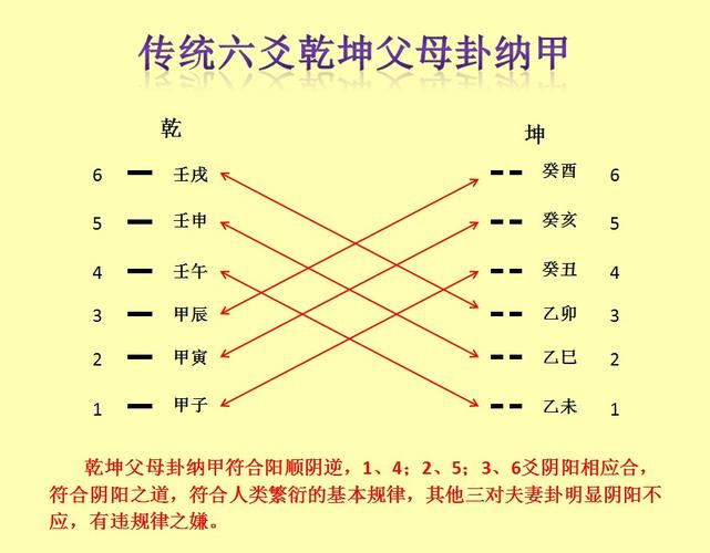 王山-先天易精准预测纳甲筮法