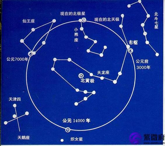 北斗星和北极星是那个星座 北斗星和北极星-紫微府