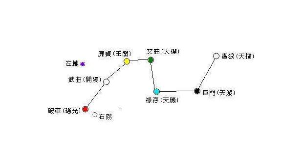 玄空风水九星类象