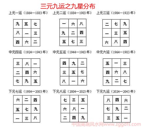 玄空风水的九运衰旺论生死