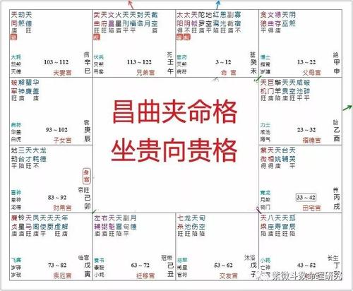 炎一紫微斗数中那些和学习有关的格局