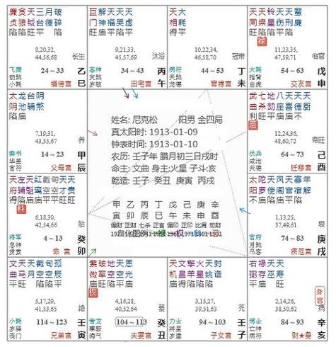 2024年紫微斗数四化星紫微斗数四化星怎么排(紫微斗数生年四化命宫