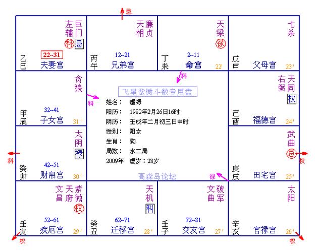 紫薇命盘田宅宫占比 紫微斗数紫薇入田宅宫