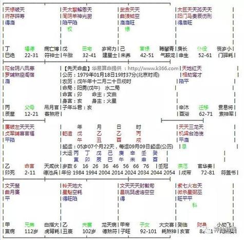 紫微斗数天梁天魁在官禄宫(父母宫天梁化禄)-卜安居