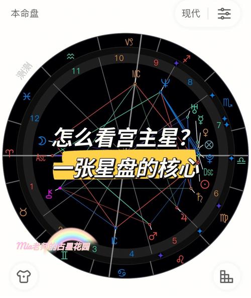 怎么看星盘的宫主星