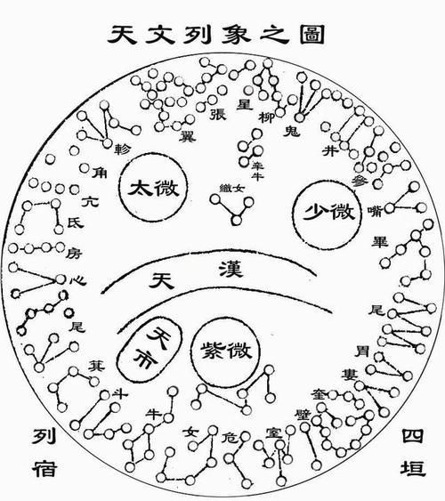 紫微垣中天北极紫微星垣,天星之宸极,太乙之常居也,正临亥地,为天帝之