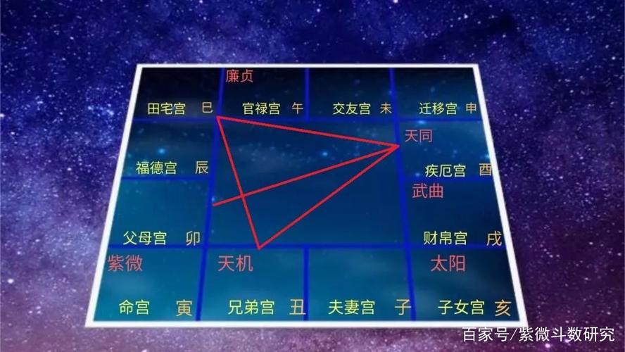 狐言星语:从紫微斗数学习角色哲学—北斗新人天同