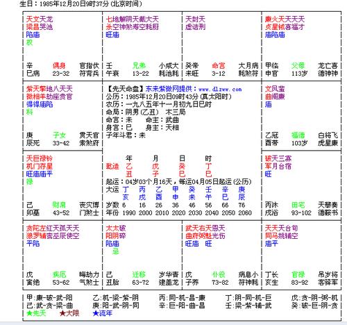 帅哥,麻烦你有空的时候帮我看下紫微斗数命盘