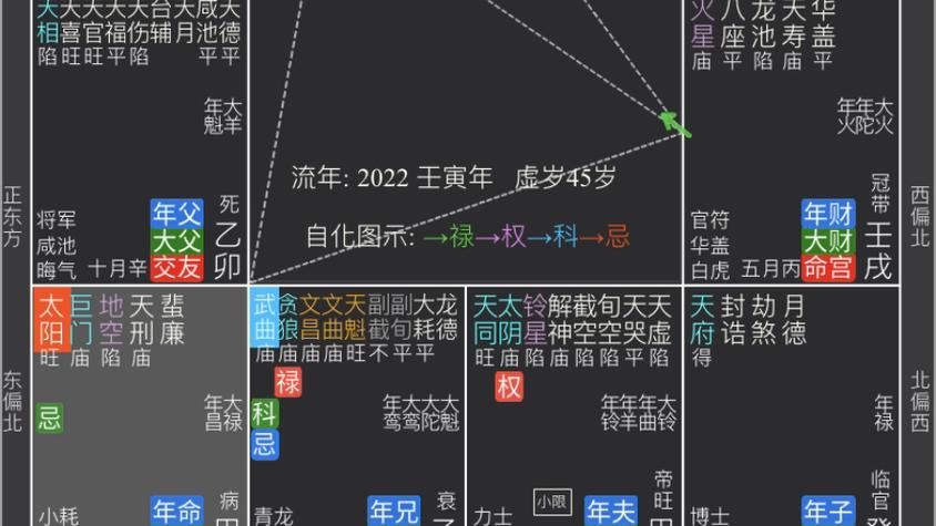 紫微斗数看夫妻缘浅实列讲解一