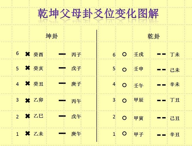 王山-先天易精准预测纳甲筮法