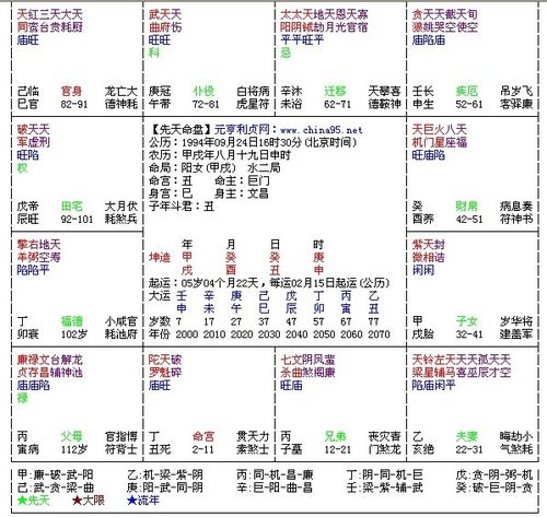 有木有懂紫微斗数的大师,帮忙看下夫妻宫,小女子感激不尽.