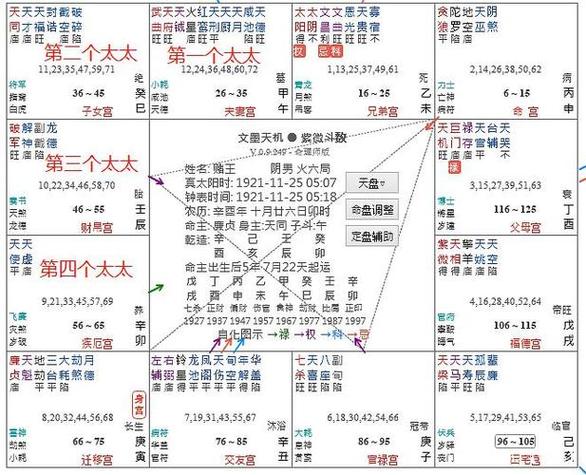 紫微斗数怎么看未来另一半(紫微星的正缘有多爱她)-卜安居