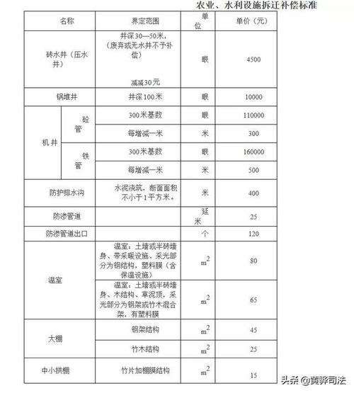 石衡沧港高铁征地拆迁补偿标准出炉