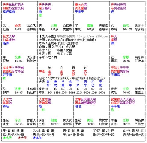 紫微斗数中的空劫星地劫(紫微命盘命宫天机庙地劫庙)-卜安居