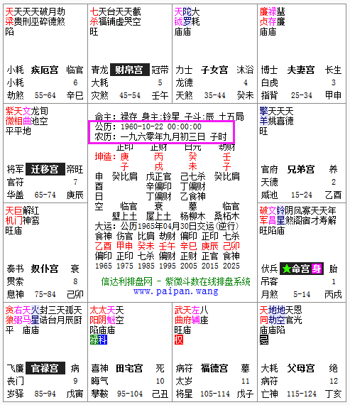 八字的命宫和紫薇的命宫,八字命宫表