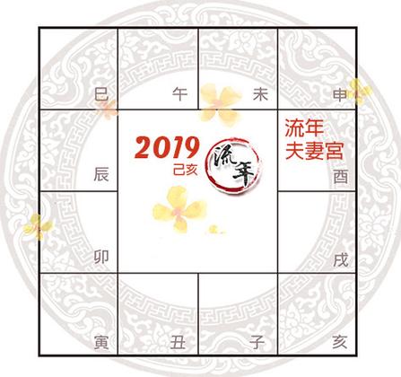 紫微斗数流年夫妻宫看你2023年感情运势下