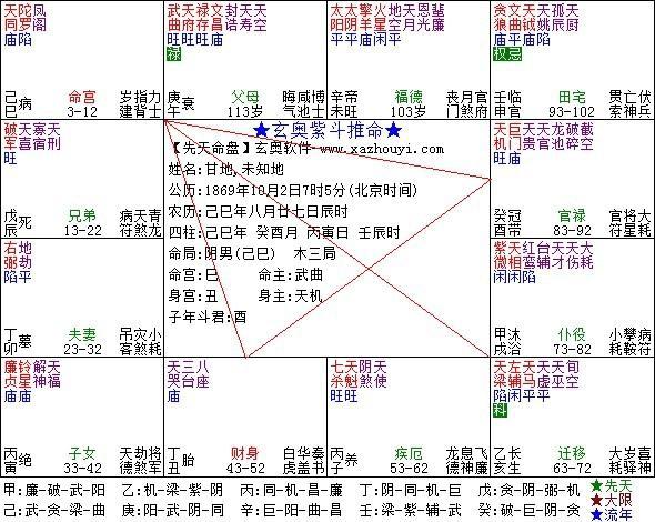 阿金紫微斗数第四课十四主星一