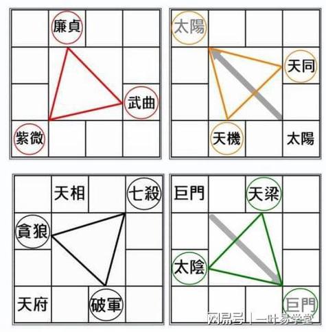 紫微斗数之术语解释上集