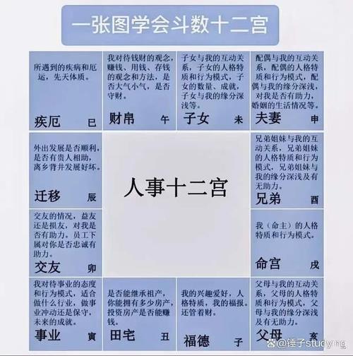 在紫微斗数中,命宫被认为是先天条件,即一个人的出生时辰所决定的性格