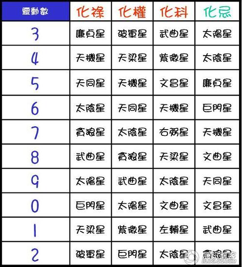 一就是你的紫微灵动数)在全球的星相世界当中,几乎都是西洋星座的天下