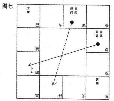 太阳入命宫 命生宫 星曜入宫性质 紫微斗数