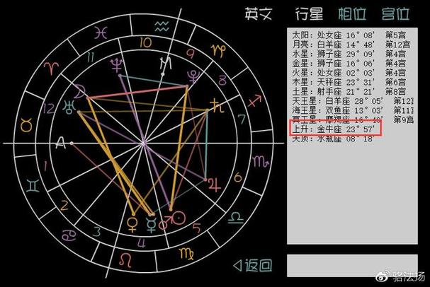 紫微斗数命宫查询表紫微斗数格局查询