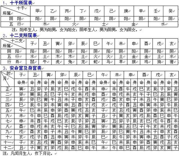 每个人的紫微斗数中都有六颗吉星,是为「文曲」,「文昌」,「左辅」