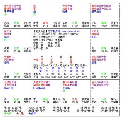 紫微斗数格局之34个富贵格万字长文大总结