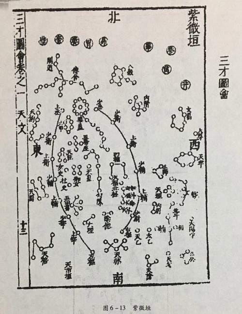 是把环绕北极和接近头顶上空的恒星群分成三个大区,分别叫做紫微垣