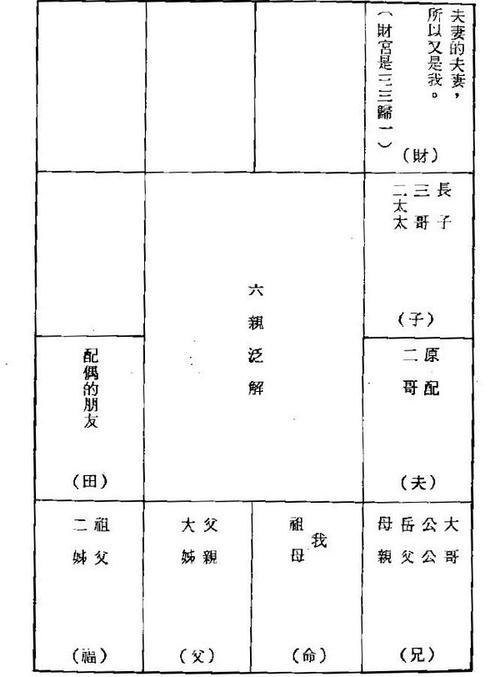 紫微斗数看六亲