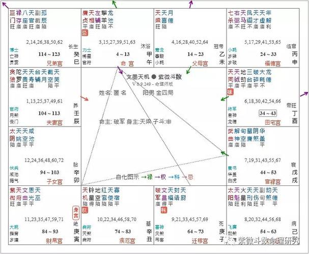 紫微斗数格局:刑囚夹印格,巨逢四煞格