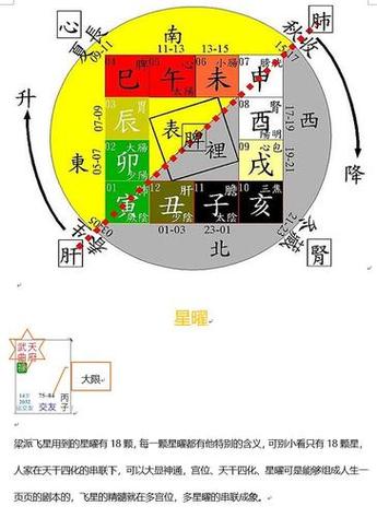 紫薇斗数是怎么排盘的帝神算命(文墨天机紫微斗数排盘解释)-卜安居